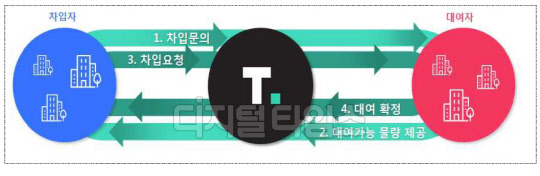 트루웹 서비스 개요(자료 = 금융위원회 혁신금융서비스 지정)